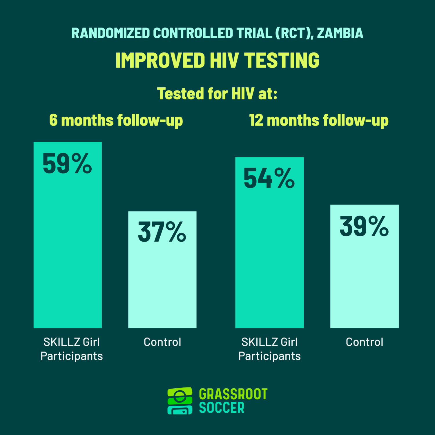 31 Access Rct New RCT Shows SKILLZ Girl Helps More Girls Access Life-Saving Health ...